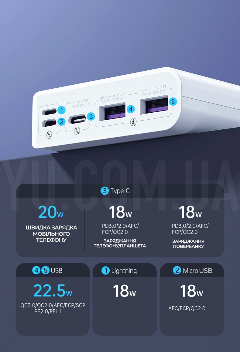Зовнішній акумулятор (power bank) 20000мАг Romass 22.5W з підтримкою швидкої зарядки та індикатором батареї Зовнішній акумулятор (power bank) 20000мАг Romass 22.5W з підтримкою швидкої зарядки та індикатором батареї